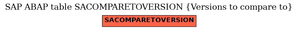 E-R Diagram for table SACOMPARETOVERSION (Versions to compare to)