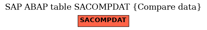 E-R Diagram for table SACOMPDAT (Compare data)