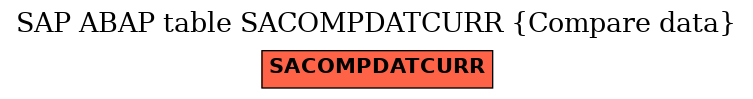 E-R Diagram for table SACOMPDATCURR (Compare data)