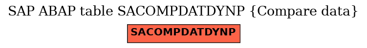 E-R Diagram for table SACOMPDATDYNP (Compare data)