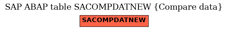 E-R Diagram for table SACOMPDATNEW (Compare data)