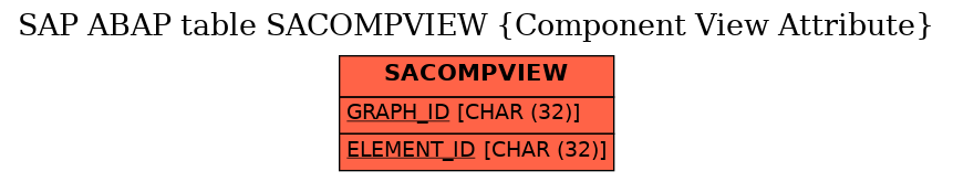 E-R Diagram for table SACOMPVIEW (Component View Attribute)