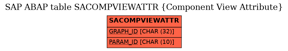 E-R Diagram for table SACOMPVIEWATTR (Component View Attribute)