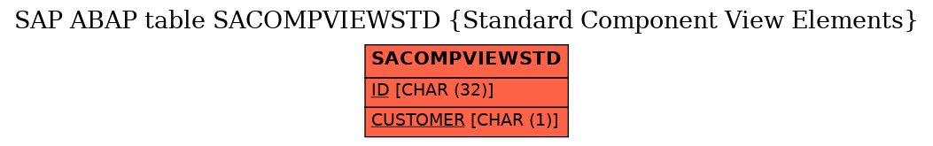 E-R Diagram for table SACOMPVIEWSTD (Standard Component View Elements)