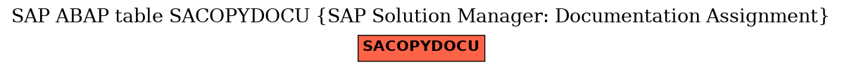 E-R Diagram for table SACOPYDOCU (SAP Solution Manager: Documentation Assignment)