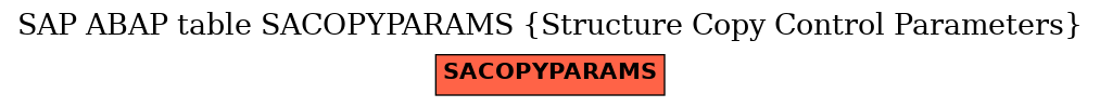 E-R Diagram for table SACOPYPARAMS (Structure Copy Control Parameters)