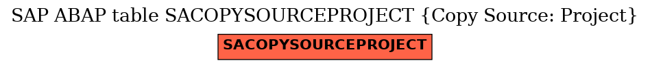 E-R Diagram for table SACOPYSOURCEPROJECT (Copy Source: Project)
