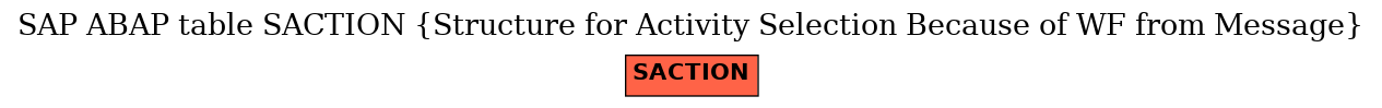E-R Diagram for table SACTION (Structure for Activity Selection Because of WF from Message)
