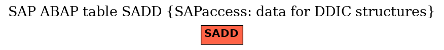 E-R Diagram for table SADD (SAPaccess: data for DDIC structures)