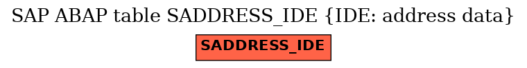 E-R Diagram for table SADDRESS_IDE (IDE: address data)