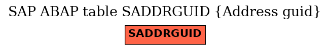 E-R Diagram for table SADDRGUID (Address guid)