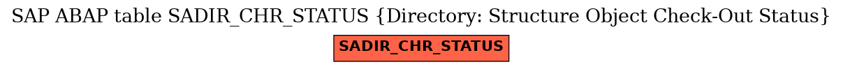 E-R Diagram for table SADIR_CHR_STATUS (Directory: Structure Object Check-Out Status)