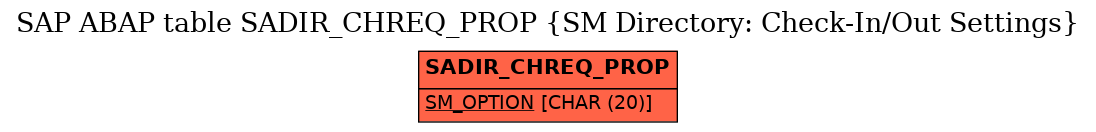 E-R Diagram for table SADIR_CHREQ_PROP (SM Directory: Check-In/Out Settings)