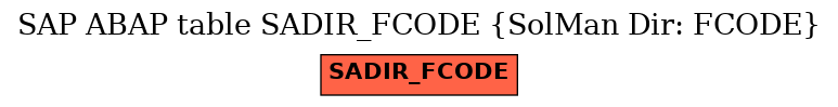 E-R Diagram for table SADIR_FCODE (SolMan Dir: FCODE)