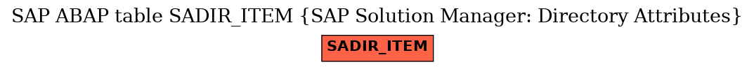 E-R Diagram for table SADIR_ITEM (SAP Solution Manager: Directory Attributes)