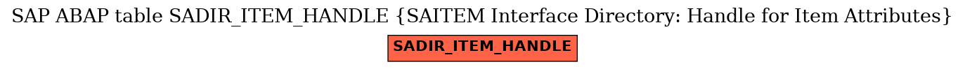 E-R Diagram for table SADIR_ITEM_HANDLE (SAITEM Interface Directory: Handle for Item Attributes)