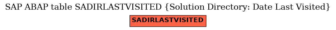 E-R Diagram for table SADIRLASTVISITED (Solution Directory: Date Last Visited)