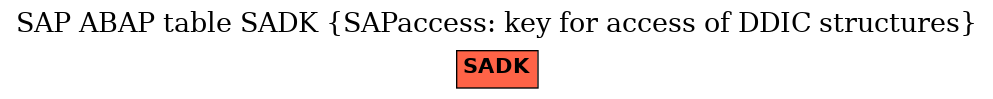 E-R Diagram for table SADK (SAPaccess: key for access of DDIC structures)