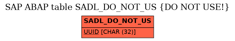 E-R Diagram for table SADL_DO_NOT_US (DO NOT USE!)