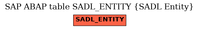 E-R Diagram for table SADL_ENTITY (SADL Entity)