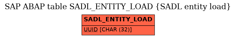 E-R Diagram for table SADL_ENTITY_LOAD (SADL entity load)