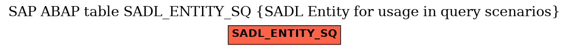 E-R Diagram for table SADL_ENTITY_SQ (SADL Entity for usage in query scenarios)