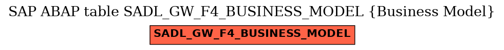 E-R Diagram for table SADL_GW_F4_BUSINESS_MODEL (Business Model)