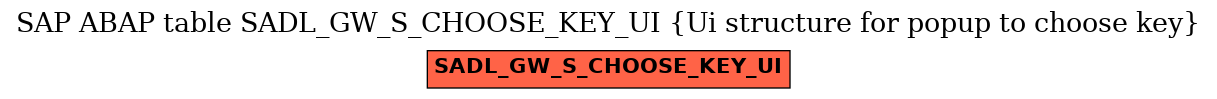 E-R Diagram for table SADL_GW_S_CHOOSE_KEY_UI (Ui structure for popup to choose key)