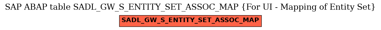 E-R Diagram for table SADL_GW_S_ENTITY_SET_ASSOC_MAP (For UI - Mapping of Entity Set)