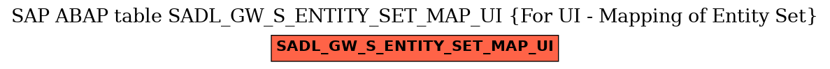 E-R Diagram for table SADL_GW_S_ENTITY_SET_MAP_UI (For UI - Mapping of Entity Set)