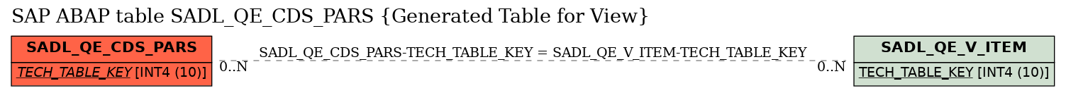 E-R Diagram for table SADL_QE_CDS_PARS (Generated Table for View)