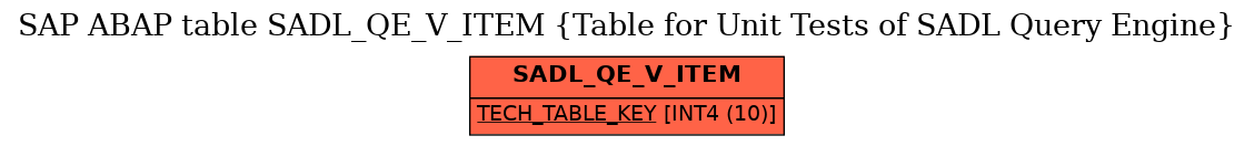 E-R Diagram for table SADL_QE_V_ITEM (Table for Unit Tests of SADL Query Engine)