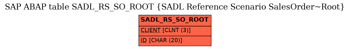 E-R Diagram for table SADL_RS_SO_ROOT (SADL Reference Scenario SalesOrder~Root)