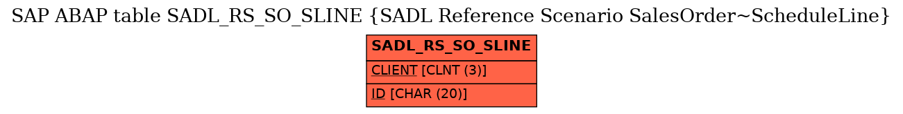 E-R Diagram for table SADL_RS_SO_SLINE (SADL Reference Scenario SalesOrder~ScheduleLine)