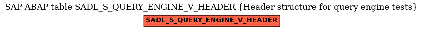 E-R Diagram for table SADL_S_QUERY_ENGINE_V_HEADER (Header structure for query engine tests)