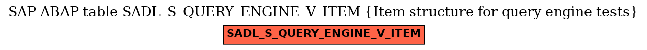 E-R Diagram for table SADL_S_QUERY_ENGINE_V_ITEM (Item structure for query engine tests)