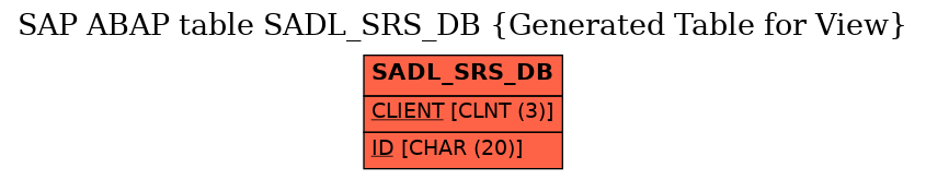 E-R Diagram for table SADL_SRS_DB (Generated Table for View)