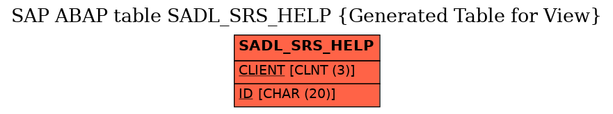 E-R Diagram for table SADL_SRS_HELP (Generated Table for View)