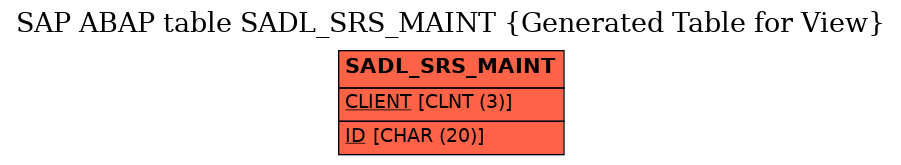 E-R Diagram for table SADL_SRS_MAINT (Generated Table for View)