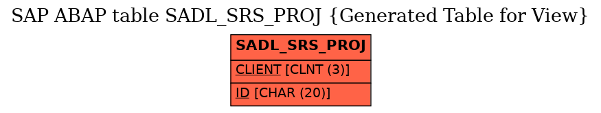 E-R Diagram for table SADL_SRS_PROJ (Generated Table for View)