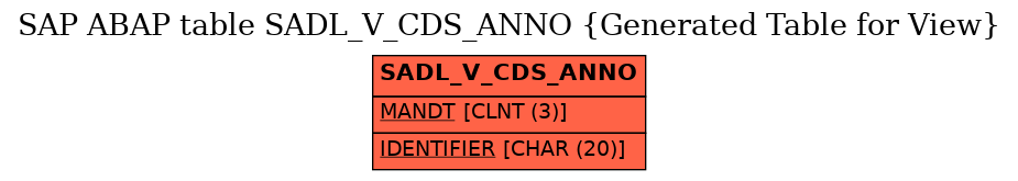 E-R Diagram for table SADL_V_CDS_ANNO (Generated Table for View)