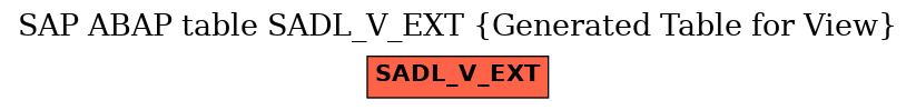 E-R Diagram for table SADL_V_EXT (Generated Table for View)
