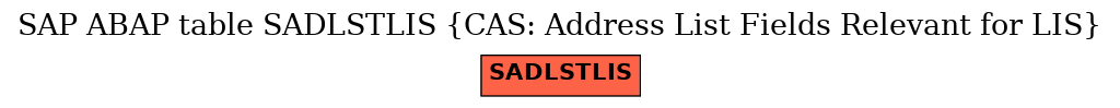 E-R Diagram for table SADLSTLIS (CAS: Address List Fields Relevant for LIS)