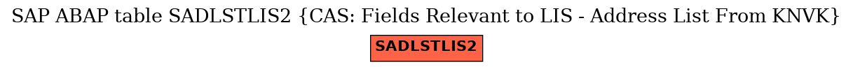 E-R Diagram for table SADLSTLIS2 (CAS: Fields Relevant to LIS - Address List From KNVK)