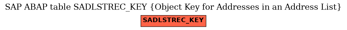E-R Diagram for table SADLSTREC_KEY (Object Key for Addresses in an Address List)