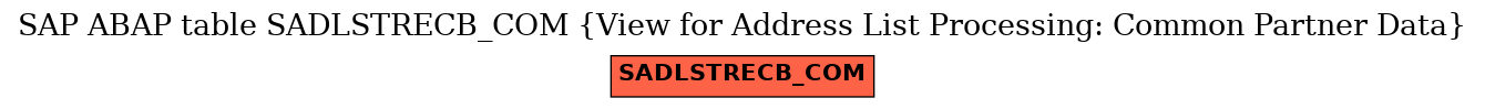 E-R Diagram for table SADLSTRECB_COM (View for Address List Processing: Common Partner Data)