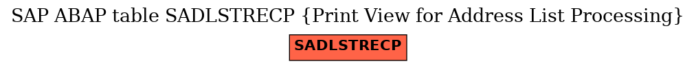 E-R Diagram for table SADLSTRECP (Print View for Address List Processing)