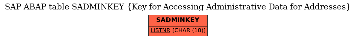 E-R Diagram for table SADMINKEY (Key for Accessing Administrative Data for Addresses)