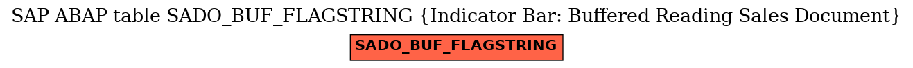 E-R Diagram for table SADO_BUF_FLAGSTRING (Indicator Bar: Buffered Reading Sales Document)