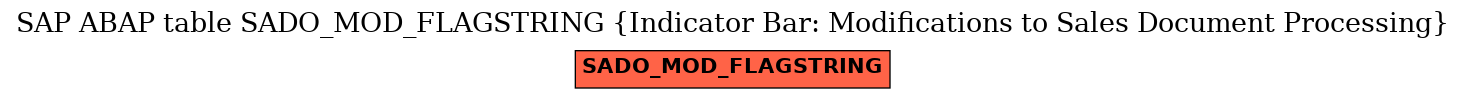 E-R Diagram for table SADO_MOD_FLAGSTRING (Indicator Bar: Modifications to Sales Document Processing)